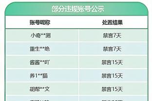 ?常青树！詹姆斯已和4支球队对阵场次超过82场 其中绿军100场