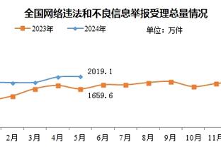 薪资专家：马尔卡宁可和爵士重签续约 合同最高5年2.35亿美元